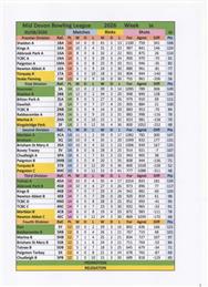 Final MDL table